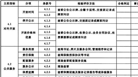 全民健身活動中心的管理服務要求及場館運營標準化